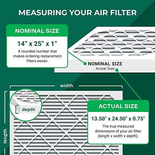 Filterbuy 14x25x1 filtru de aer MERV 8 praf de apărare, plisat HVAC AC cuptor filtre de aer înlocuire